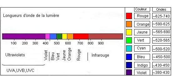 
UNE EFFICACITE PROUVEE 